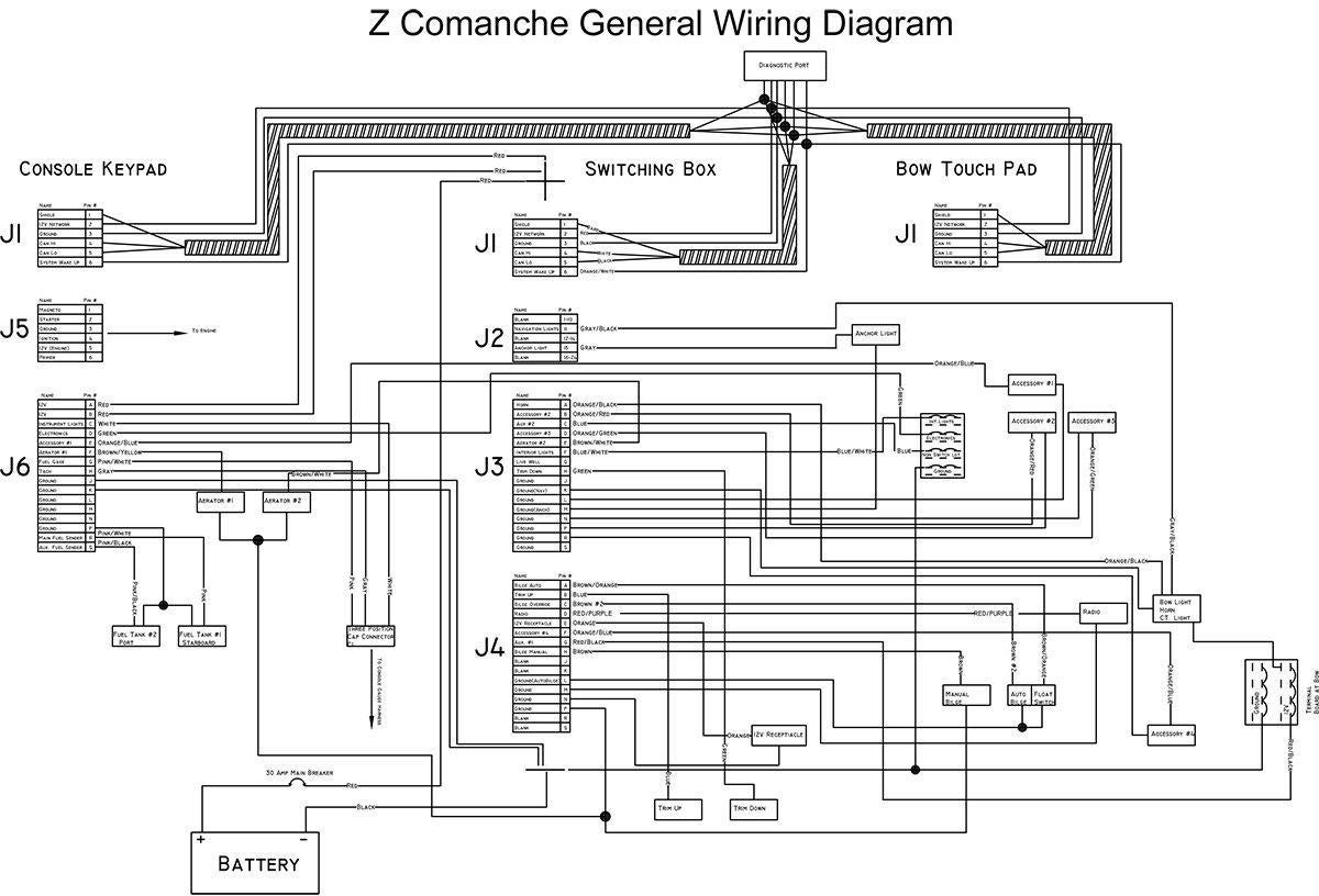 Boat Wiring Guide With Diagrams