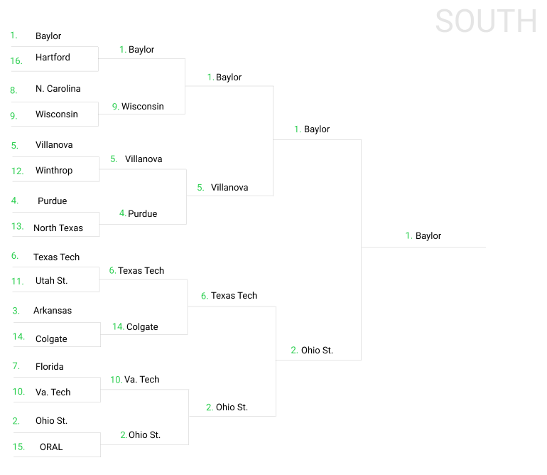 2021 NCAA Tournament Optimal Bracket Simulation Model on epic run