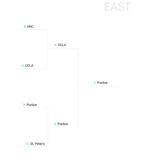 Sportsline Projection Model March Madness 2025