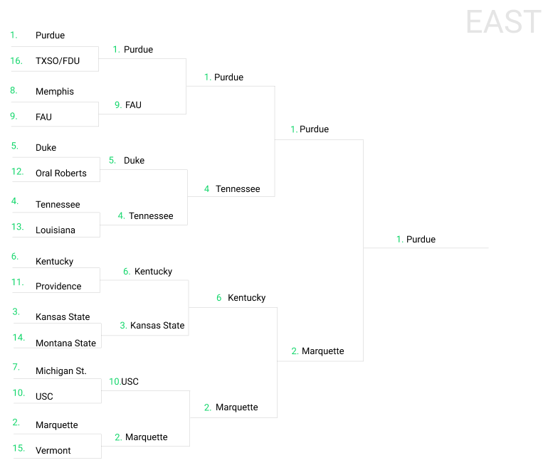 2023 NCAA Tournament Projected Field of 64 (4/26/23) — College