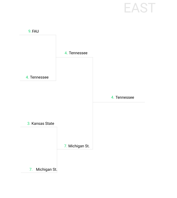 March Madness 2023: Our experts reset their NCAA Tournament bracket picks  with updated Sweet 16 predictions 