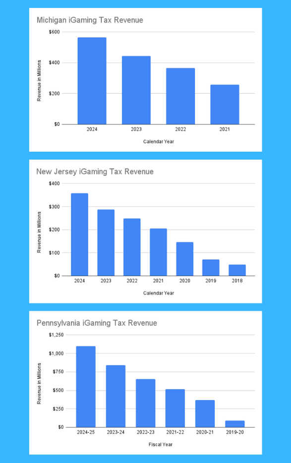 igamingtaxrevenue.png