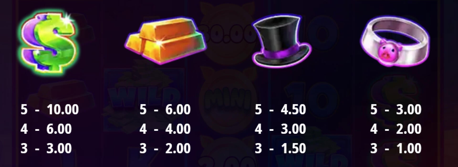 How to read slot machines and online slot paytables like a pro